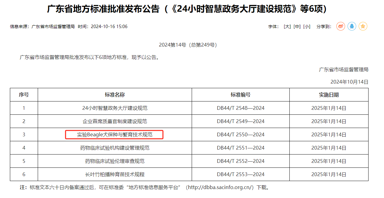 喜报！广药研究总院编制的全国首个实验Beagle犬地方标准获批准发布！